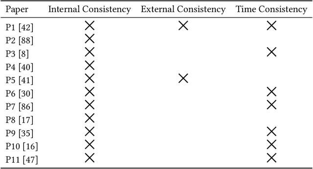 Figure 2 for Towards a consistent interpretation of AIOps models