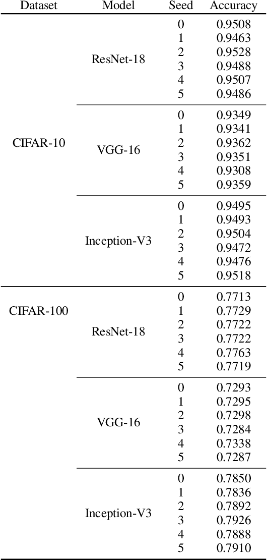 Figure 4 for Pointwise Representational Similarity