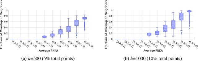 Figure 1 for Pointwise Representational Similarity