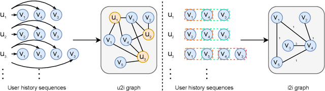 Figure 3 for Neural-Symbolic Recommendation with Graph-Enhanced Information