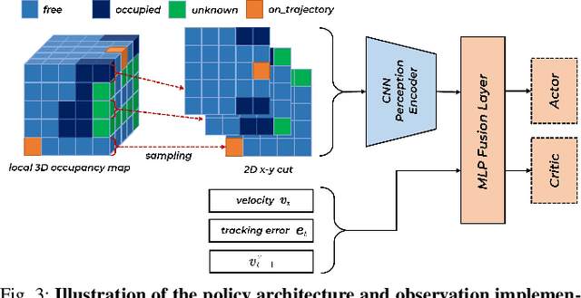 Figure 2 for Learning Agility Adaptation for Flight in Clutter