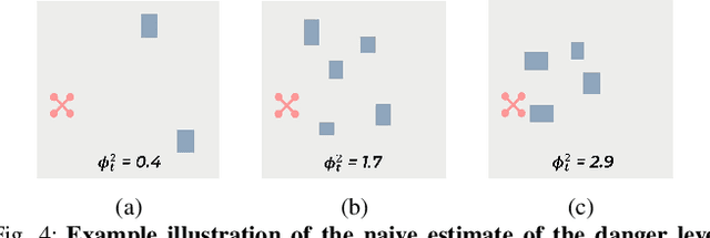 Figure 3 for Learning Agility Adaptation for Flight in Clutter