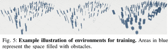 Figure 4 for Learning Agility Adaptation for Flight in Clutter