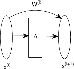 Figure 1 for On an Interpretation of ResNets via Solution Constructions