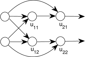 Figure 2 for On an Interpretation of ResNets via Solution Constructions