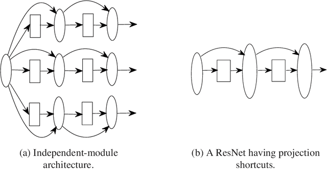 Figure 3 for On an Interpretation of ResNets via Solution Constructions