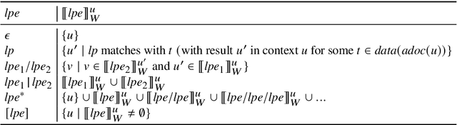 Figure 1 for Distributed Subweb Specifications for Traversing the Web