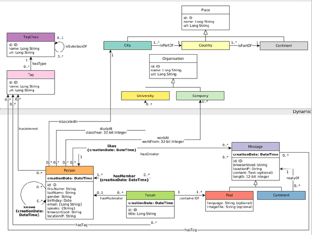 Figure 3 for Distributed Subweb Specifications for Traversing the Web