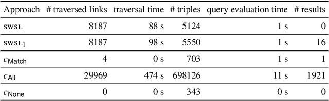 Figure 4 for Distributed Subweb Specifications for Traversing the Web