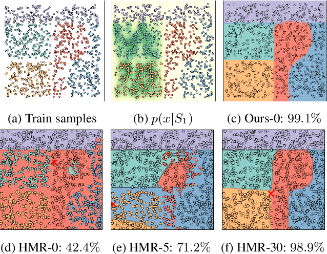 Figure 3 for Improving Heterogeneous Model Reuse by Density Estimation