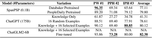 Figure 2 for Towards Joint Modeling of Dialogue Response and Speech Synthesis based on Large Language Model