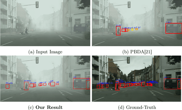 Figure 1 for Object Detection in Foggy Scenes by Embedding Depth and Reconstruction into Domain Adaptation