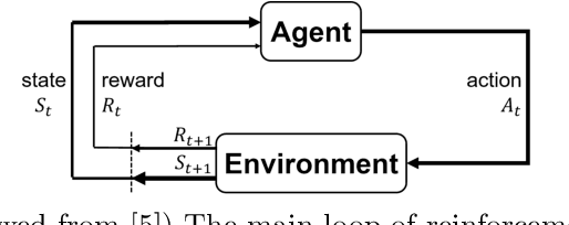 Figure 2 for On Reducing Undesirable Behavior in Deep Reinforcement Learning Models