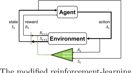 Figure 3 for On Reducing Undesirable Behavior in Deep Reinforcement Learning Models
