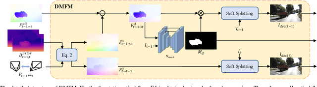 Figure 2 for FlowDepth: Decoupling Optical Flow for Self-Supervised Monocular Depth Estimation
