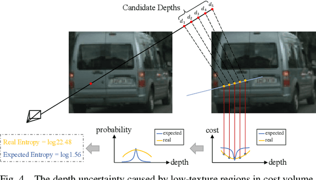 Figure 4 for FlowDepth: Decoupling Optical Flow for Self-Supervised Monocular Depth Estimation
