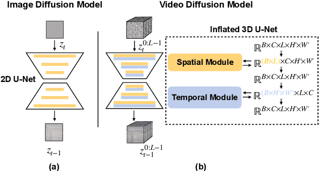 Figure 1 for Tuning-Free Noise Rectification for High Fidelity Image-to-Video Generation