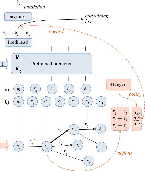 Figure 2 for ReInform: Selecting paths with reinforcement learning for contextualized link prediction