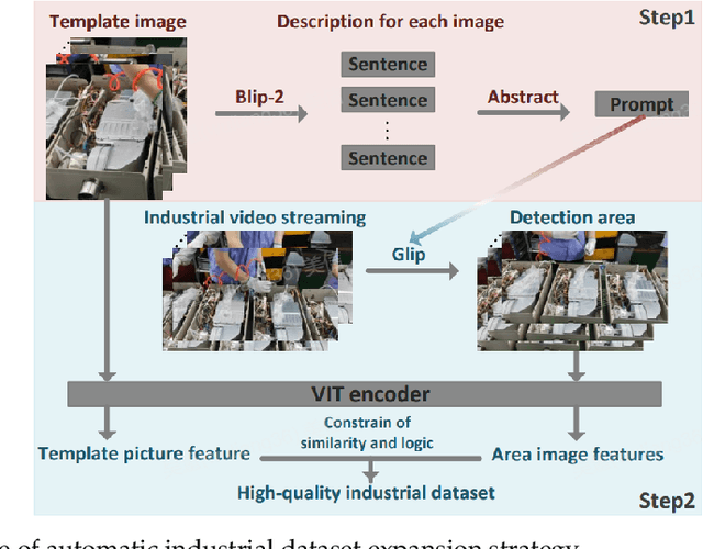 Figure 1 for Leveraging Foundation Model Automatic Data Augmentation Strategies and Skeletal Points for Hands Action Recognition in Industrial Assembly Lines