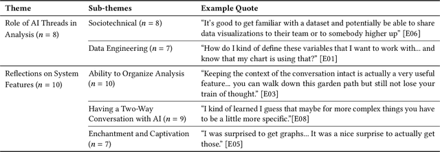 Figure 2 for Conversational AI Threads for Visualizing Multidimensional Datasets