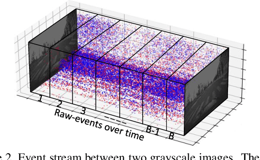 Figure 3 for Best of Both Worlds: Hybrid SNN-ANN Architecture for Event-based Optical Flow Estimation