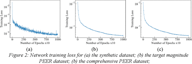 Figure 2 for An Unsupervised Machine Learning Approach for Ground Motion Clustering and Selection