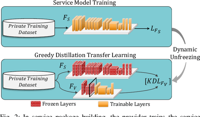 Figure 3 for Fides: A Generative Framework for Result Validation of Outsourced Machine Learning Workloads via TEE