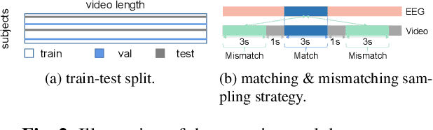 Figure 2 for Mapping EEG Signals to Visual Stimuli: A Deep Learning Approach to Match vs. Mismatch Classification