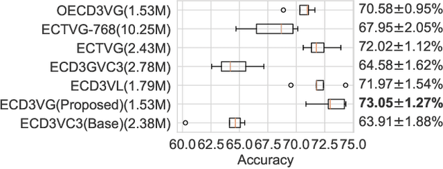 Figure 3 for Mapping EEG Signals to Visual Stimuli: A Deep Learning Approach to Match vs. Mismatch Classification
