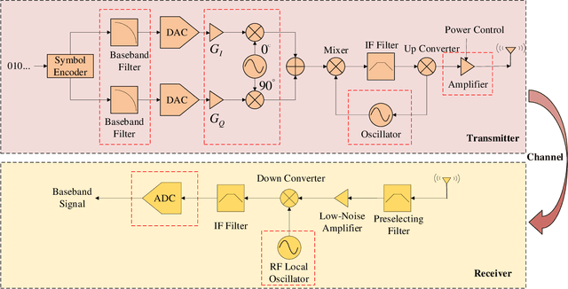 Figure 1 for Joint Radio Frequency Fingerprints Identification via Multi-antenna Receiver