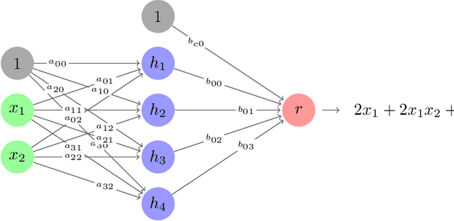 Figure 4 for Activation Functions Not To Active: A Plausible Theory on Interpreting Neural Networks