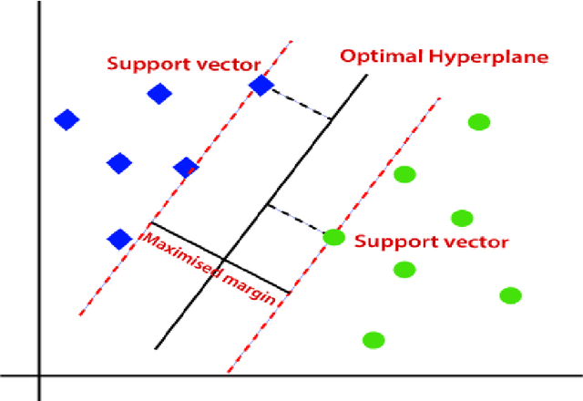 Figure 1 for Capturing Spectral and Long-term Contextual Information for Speech Emotion Recognition Using Deep Learning Techniques