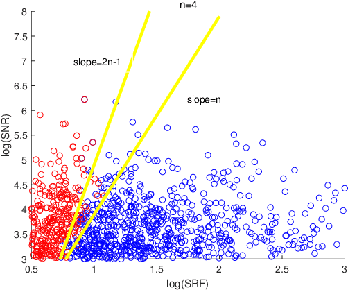 Figure 1 for IFF: A Super-resolution Algorithm for Multiple Measurements