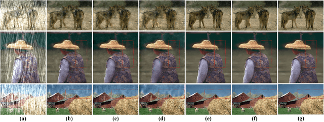 Figure 3 for Single Image Deraining via Feature-based Deep Convolutional Neural Network