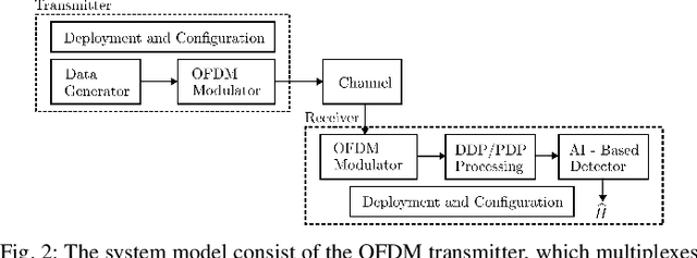 Figure 4 for Bi-Static Sensing in OFDM Wireless Systems for Indoor Scenarios