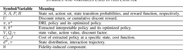 Figure 4 for Fidelity-Induced Interpretable Policy Extraction for Reinforcement Learning