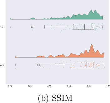 Figure 3 for LuminanceL1Loss: A loss function which measures percieved brightness and colour differences