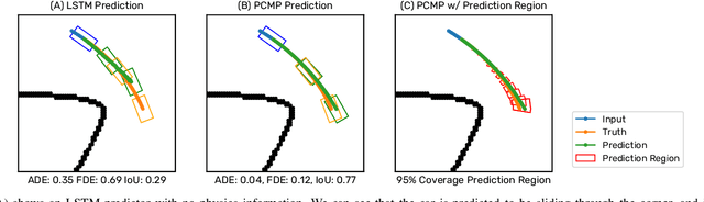 Figure 1 for Physics Constrained Motion Prediction with Uncertainty Quantification