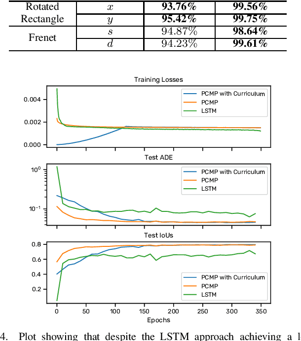 Figure 4 for Physics Constrained Motion Prediction with Uncertainty Quantification