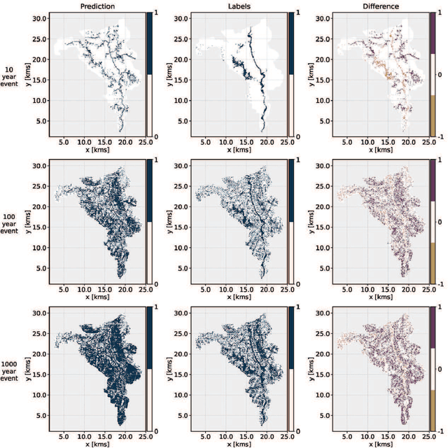 Figure 2 for Pi theorem formulation of flood mapping