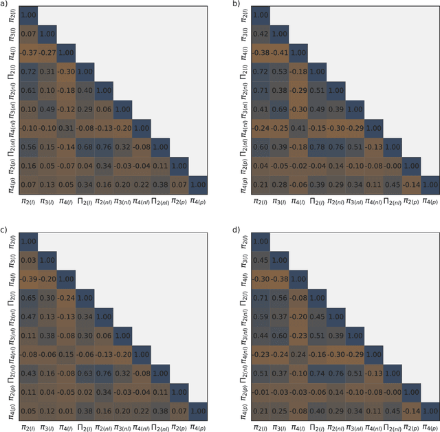 Figure 3 for Pi theorem formulation of flood mapping