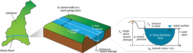 Figure 1 for Pi theorem formulation of flood mapping