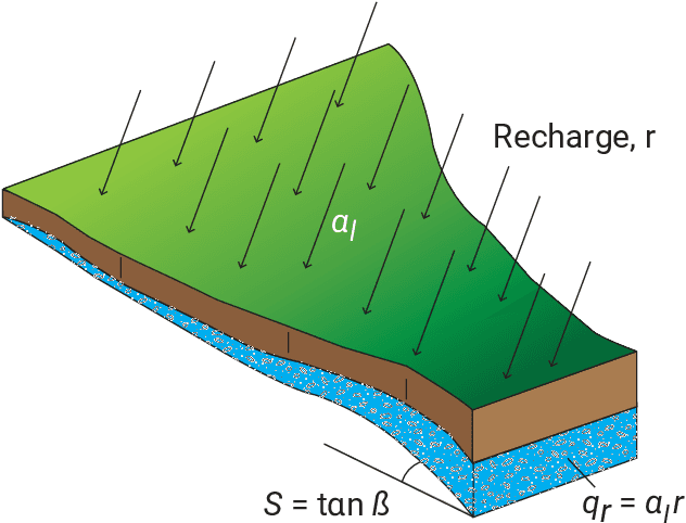 Figure 4 for Pi theorem formulation of flood mapping