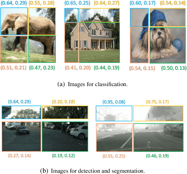 Figure 1 for Patch-aware Batch Normalization for Improving Cross-domain Robustness