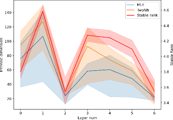 Figure 1 for Neural frames: A Tool for Studying the Tangent Bundles Underlying Image Datasets and How Deep Learning Models Process Them