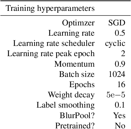 Figure 2 for Neural frames: A Tool for Studying the Tangent Bundles Underlying Image Datasets and How Deep Learning Models Process Them