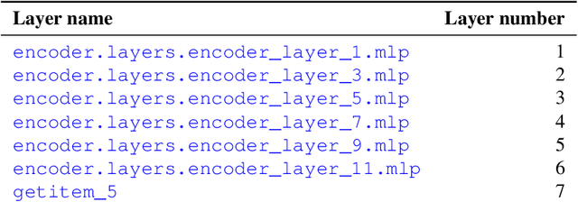 Figure 4 for Neural frames: A Tool for Studying the Tangent Bundles Underlying Image Datasets and How Deep Learning Models Process Them