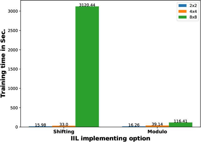 Figure 2 for Learning to Estimate: A Real-Time Online Learning Framework for MIMO-OFDM Channel Estimation