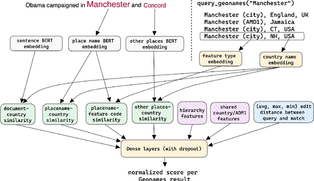 Figure 1 for Mordecai 3: A Neural Geoparser and Event Geocoder