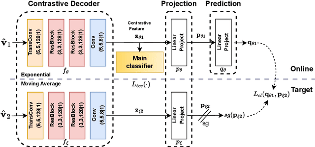 Figure 3 for Features-over-the-Air: Contrastive Learning Enabled Cooperative Edge Inference